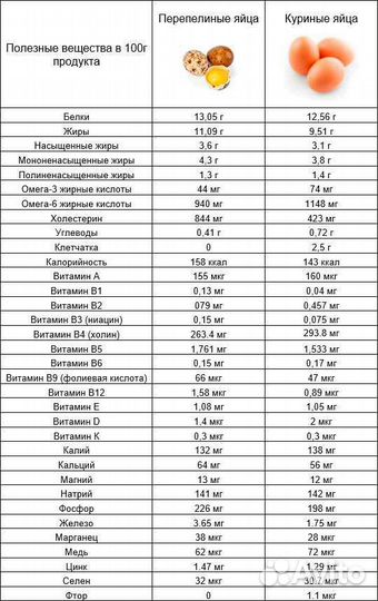 Яйцо перепелиное, яйцо куриное Ухейилюй, майонез