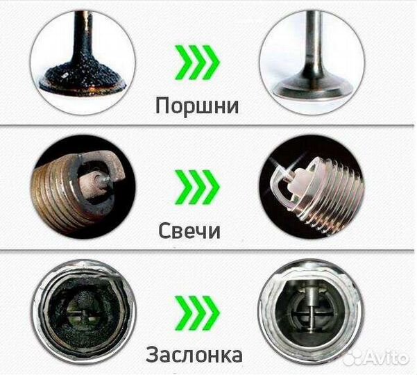 Водородная очистка двигателя