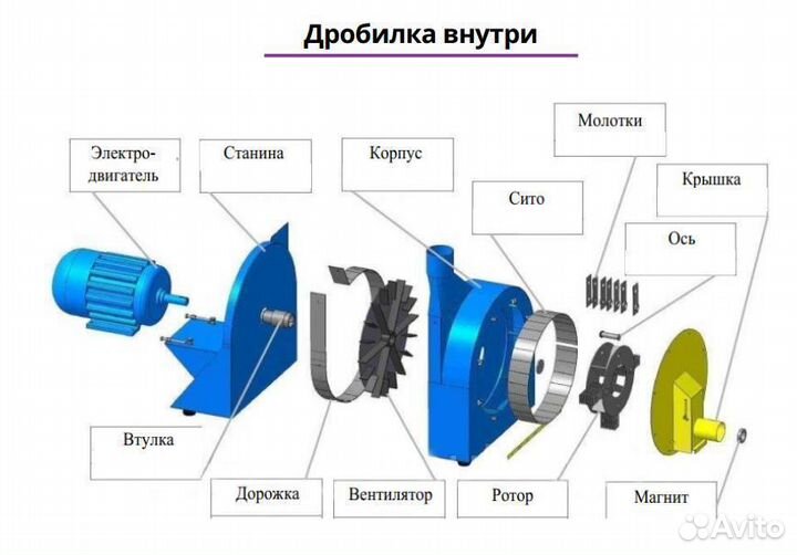 Запчасти на зернодробилку