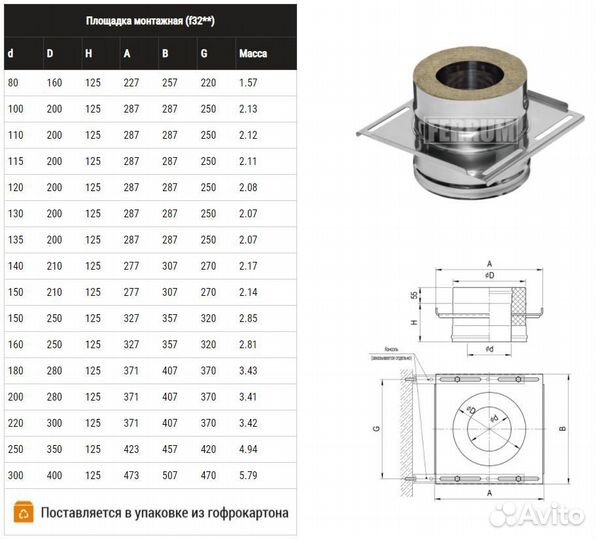 Площадка монтажная ferrum (430 + оц./1.5) Ф150х210