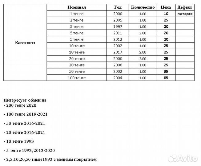 Монеты Мира