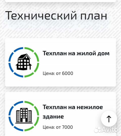 Оформление недвижимости