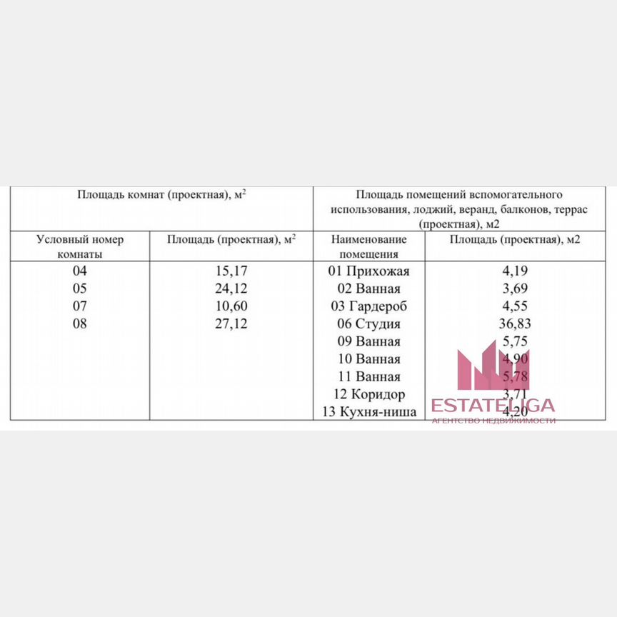 Своб. планировка, 150 м², 54/54 эт.