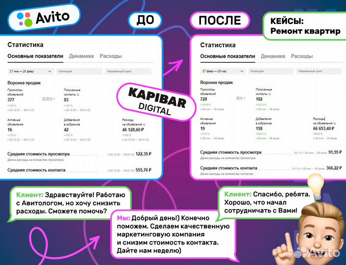 Авитолог / Услуги авитолога / Продвижение на Авито