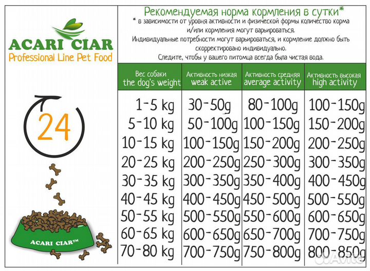 Корм для собак. acari ciar 