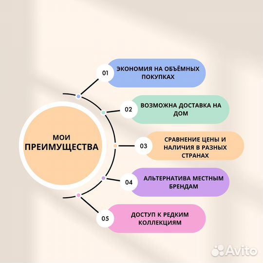 Байер из Европы и США (выкуп и доставка)