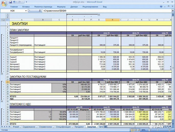 Бизнес-планы, финансовые модели, инвестиции