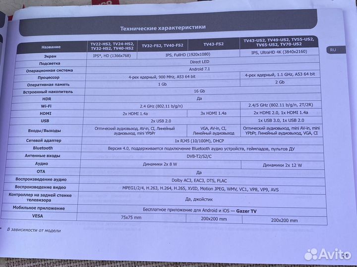 Телевизор Gazer