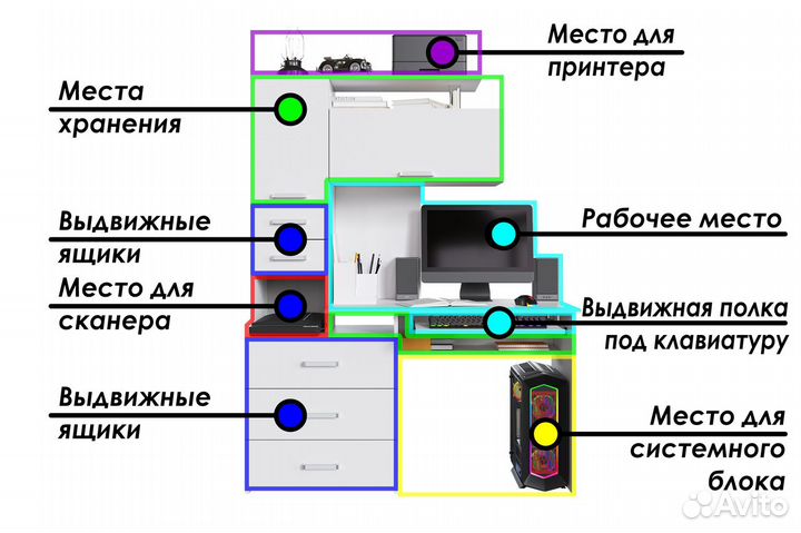 Компьютерный стол со шкафами белый