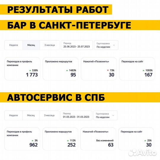 Продвижение на картах / 2 гис / Яндекс карты