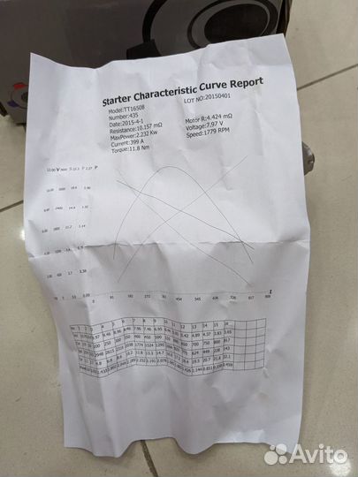 Стартер fiat ducato 2.3 JTD Елабуга