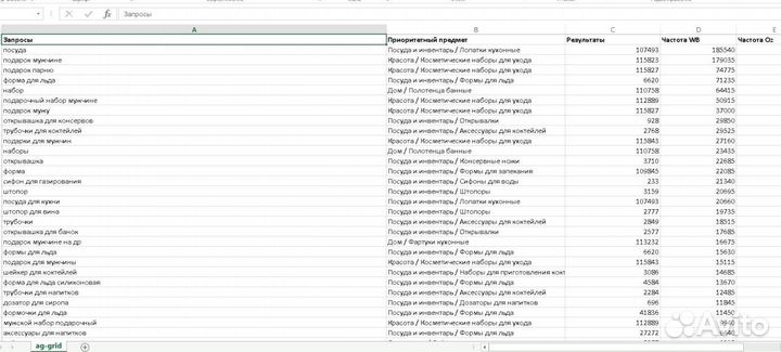 SEO оптимизация карточки wildberries и ozon #123