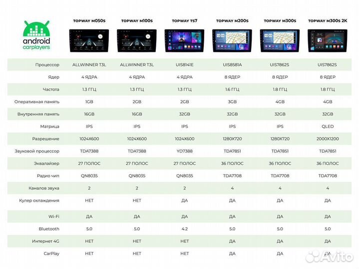 Магнитола android 2.32 Toyota Corolla 2019+