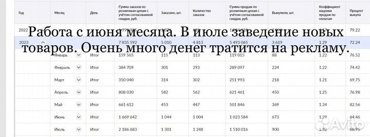 Менеджер по работе с WB