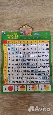 Плакат таблица умножения и деления