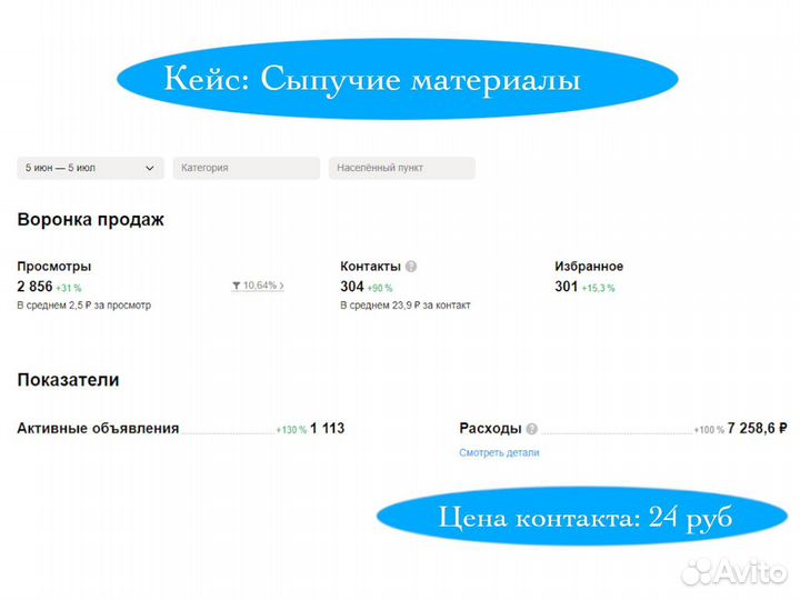 Массовое привлечение горячих клиентов лиды