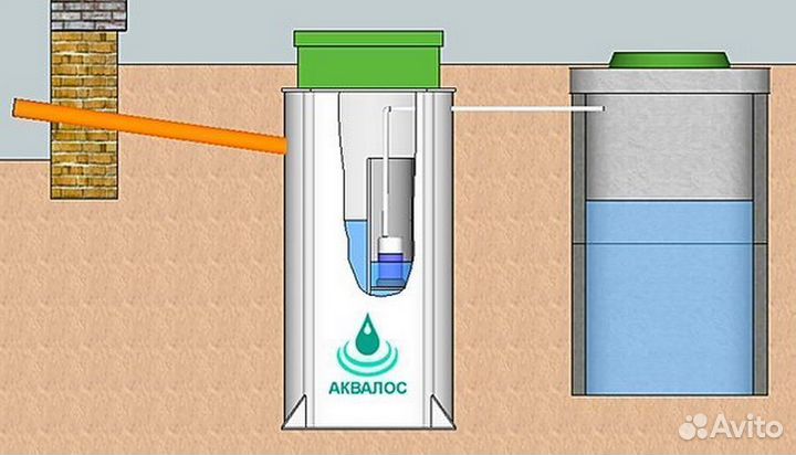 Септик, канализация аквалос