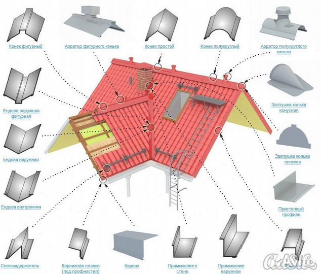 Парапет. Изготовитель