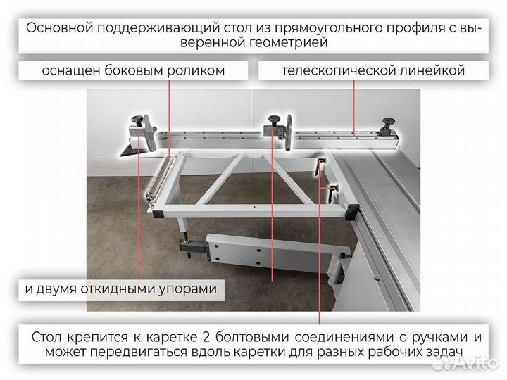 Форматно-раскроечный станок fors 2500 plus