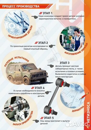 Нет Износа Стойка стабилизатора полиуретановая 118