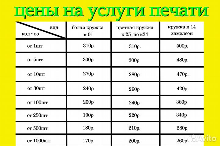 Фото печать на кружках