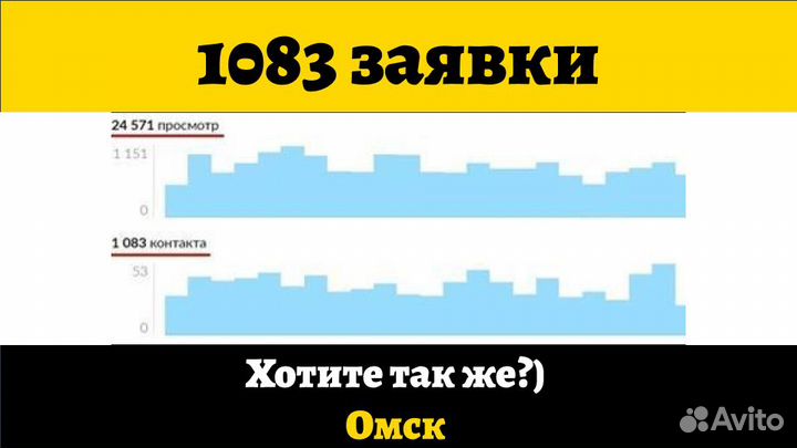 Авитолог С Гарантией Клиентов По Договору