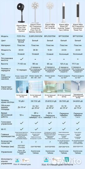 Колонный вентилятор Xiaomi Tower Fan 2 bpts02DM