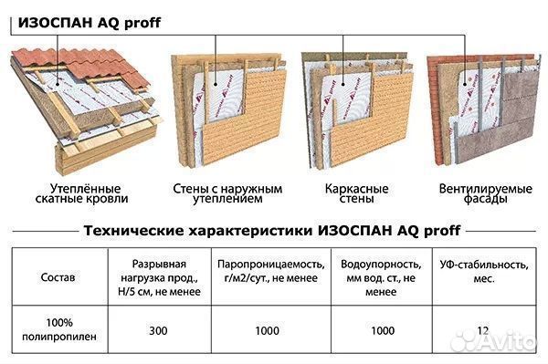 Изоляционная пленка Изоспан AQ proff 70 кв.м