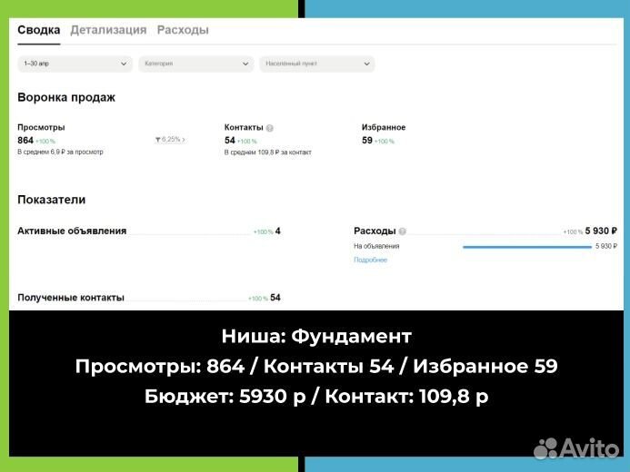Авитолог Услуги авитолога Консультация по Авито