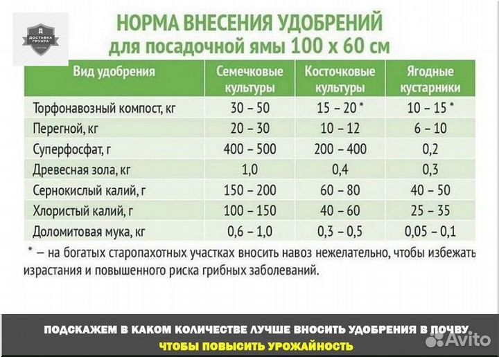 Купить перегной навоз