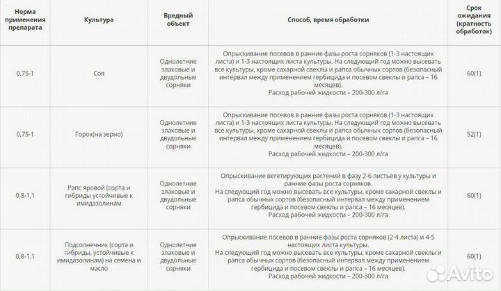 Гербицид Имквант Супер