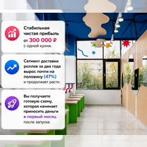Купить франшизу суши под ключ, Могилёв