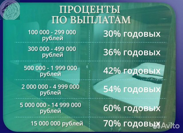 Готовый бизнес с пассивным доходом