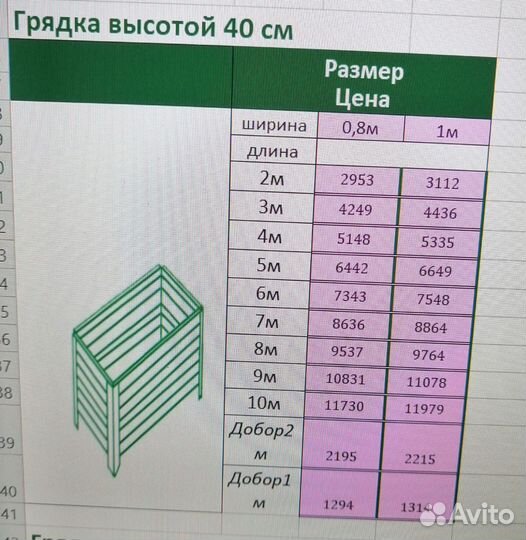 Грядки оцинкованные