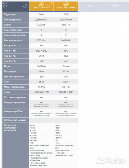 Процессор Intel E7200, E6600, SL6WK, SL4CG