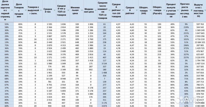 Подбор товара для wildberries и ozon
