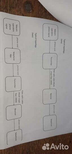 Двух канальный телефонный, RJ-45 медиаконвертор