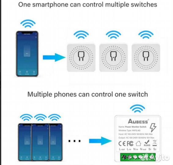 Умный дом с алисой