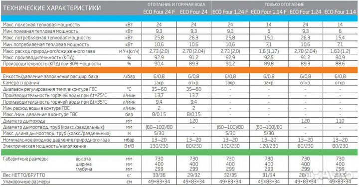 Газовые котлы Baxi Eco Four (италия)