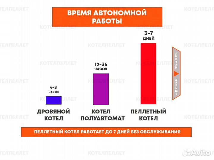 Промышленный Пеллетный Котел Новый