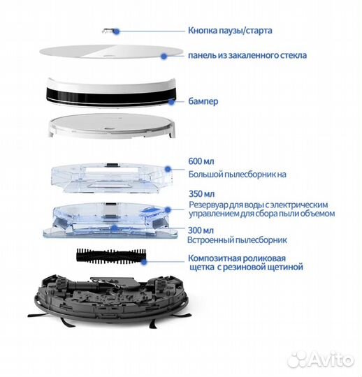 Робот пылесос neatsvor X520RU