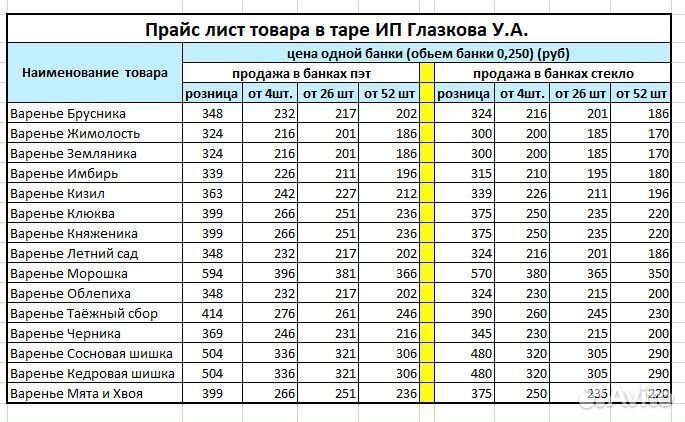 Варенье оптом жимолость