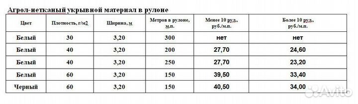 Спанбонд оптом Агрол-нетканый укрывной материал