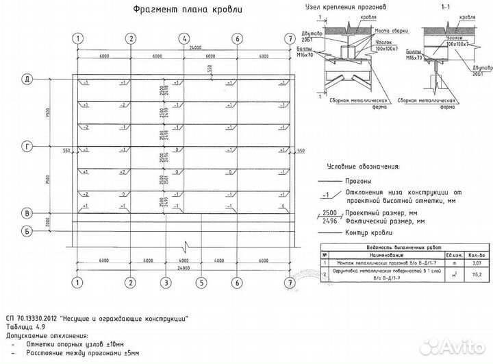 Исполнительная документация в строительстве (пто)