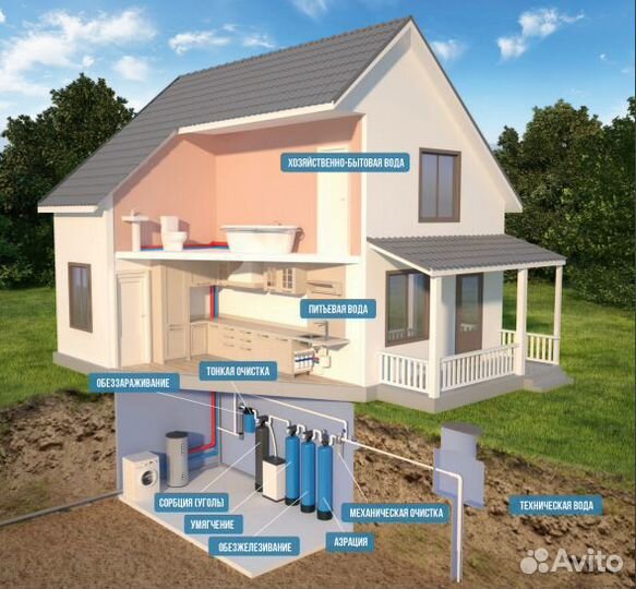Водоподготовка и обратный осмос