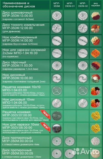 Овощерезка мпр-350М для нарезки овощей(без дисков)