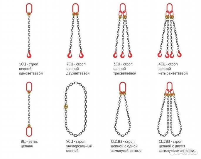 Стропы (чалки): текстильные, канатные, цепные