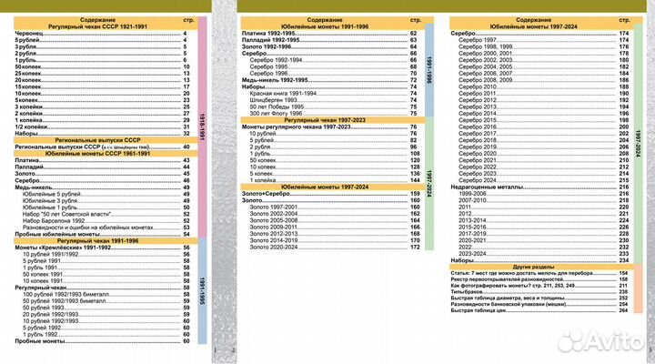 Два каталога банкноты и монеты России по сегодня