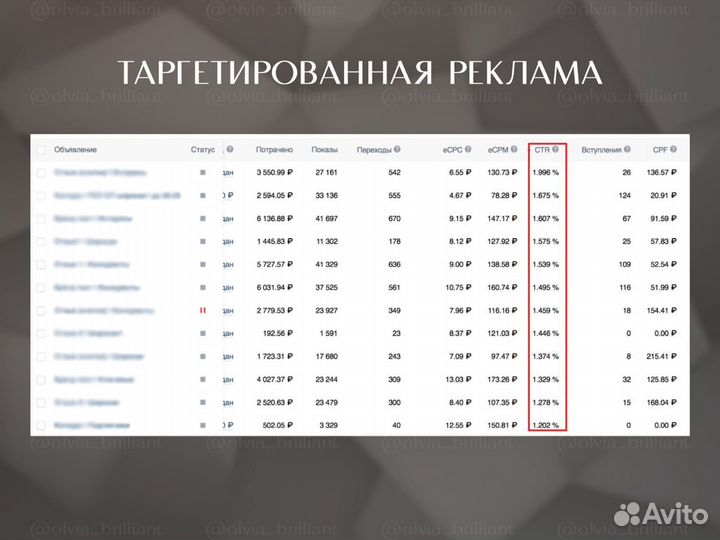 Продвижение вконтакте, смм, таргетолог, маркетолог