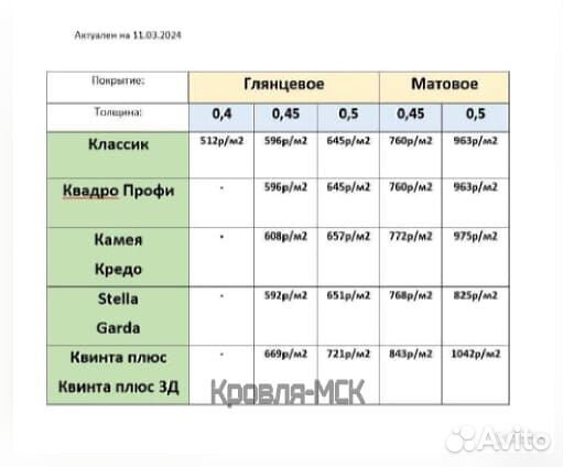 Металлочерепица grand line